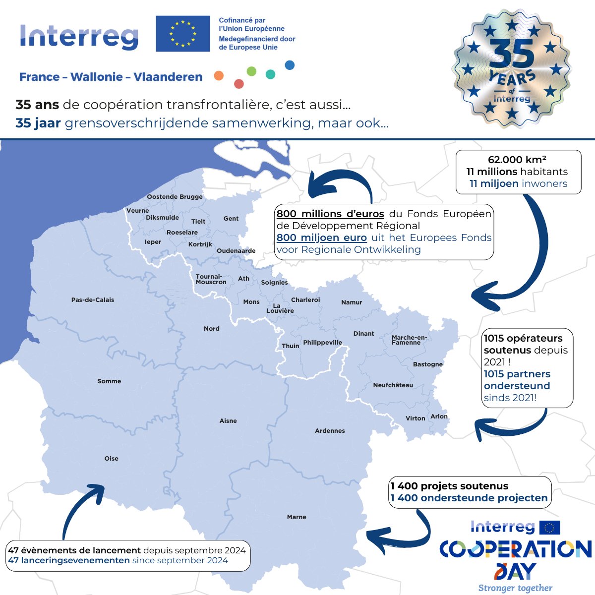 Interreg a 35 ans ! 
Quizz Interreg FWVl : forms.gle/QjoXf5Uwf6KjDn…

Interreg bestaat 35 jaar!
Quizz Interreg FWVl :
forms.gle/dtd1bfumrDRXLB…

#Interreg #EU #InterregCooperationDay #GrensoverschrijdendeSamenwerking #CoopérationTransfrontalière #InterregDay2025 #35YearsOfInterreg