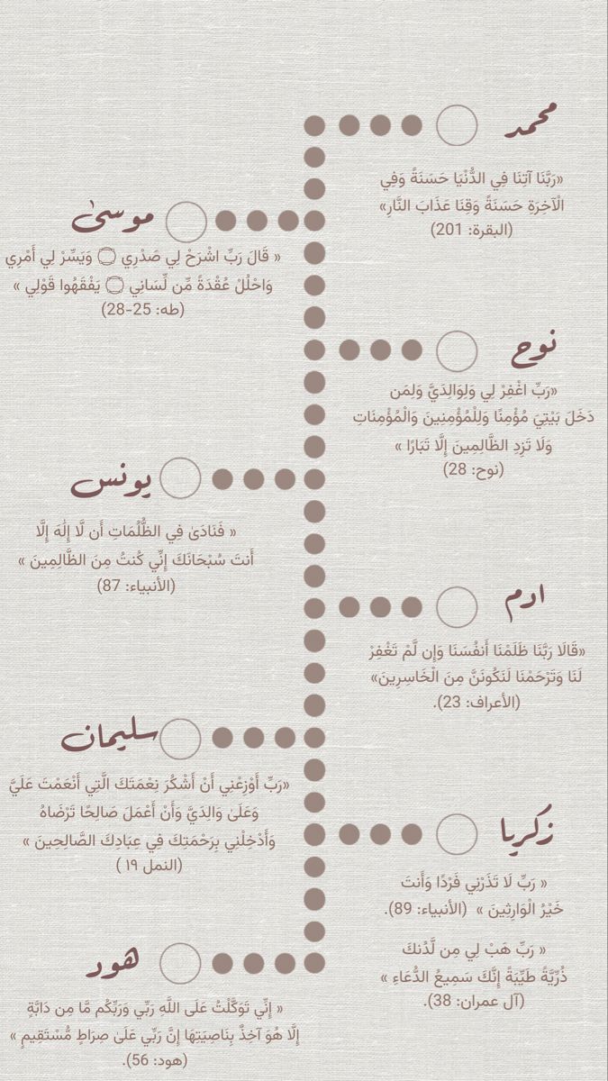 تاريخ وحضارة (@1il5i) on Twitter photo 