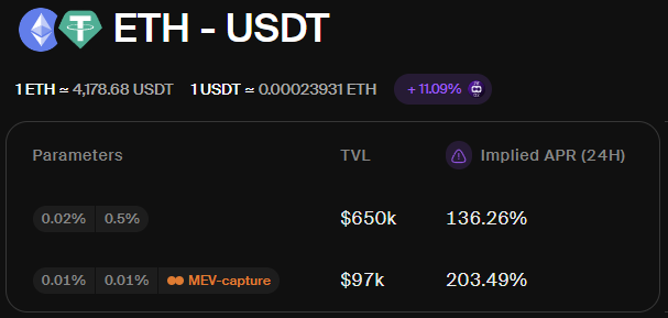 Ekubo’s MEV-Capture Pools continue to prove their strength!

Delivering up to 2x the APR of traditional pools while keeping fees lower for swappers - a true win-win!

After all, why should frontrunners walk away with all the MEV profit when you can keep some for yourself?