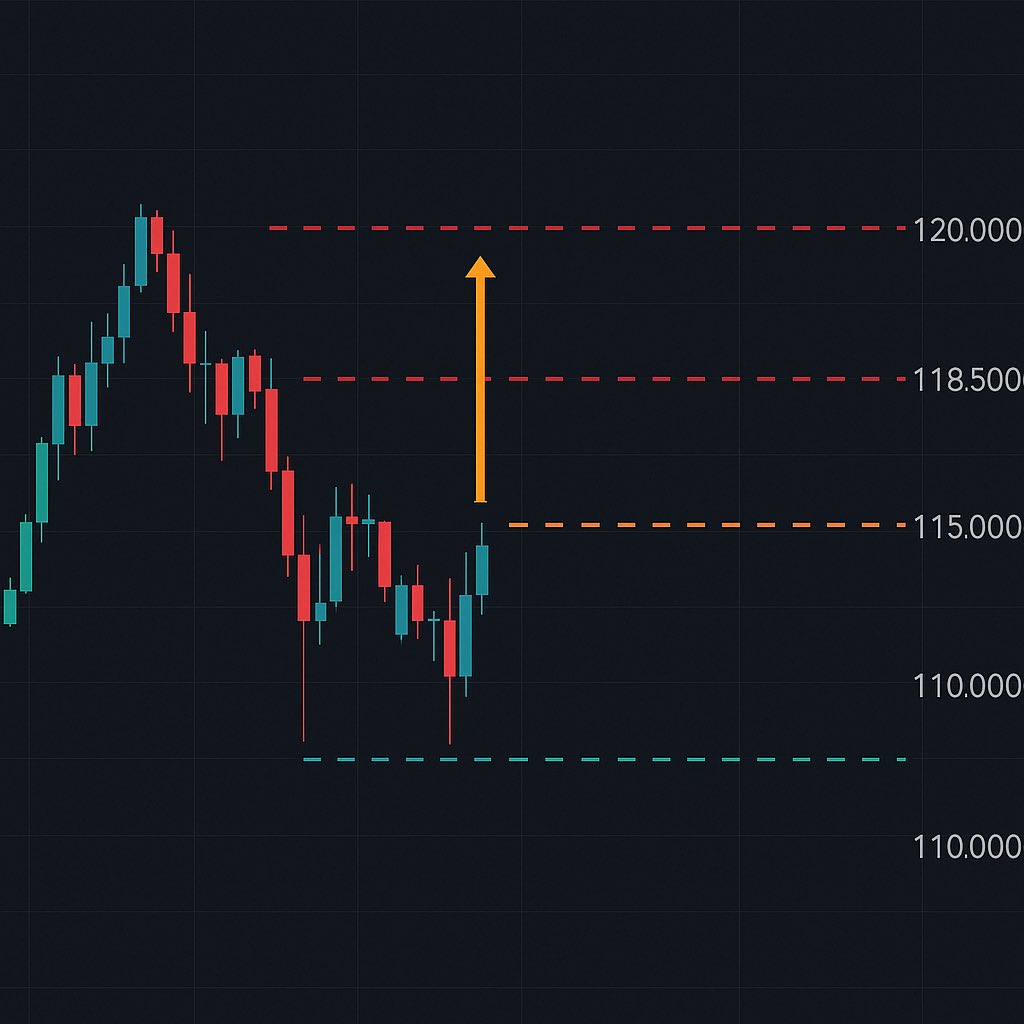 📊 توقعات الأسبوع القادم لأسواق الكريبتو:

🔹 الفيدرالي تحت المجهر: خفض محتمل للفائدة بـ 25 نقطة أساس.
🔹 بيتكوين يتداول حول 112k$ حاليًا.
🔹 مقاومة قريبة عند 115k – 116k، والأكبر عند 118.5k – 120k.
🔹 اختراقها قد يفتح الباب لانفجار سعري (Short Squeeze).
🔹 الدعم عند 110k – 111k.