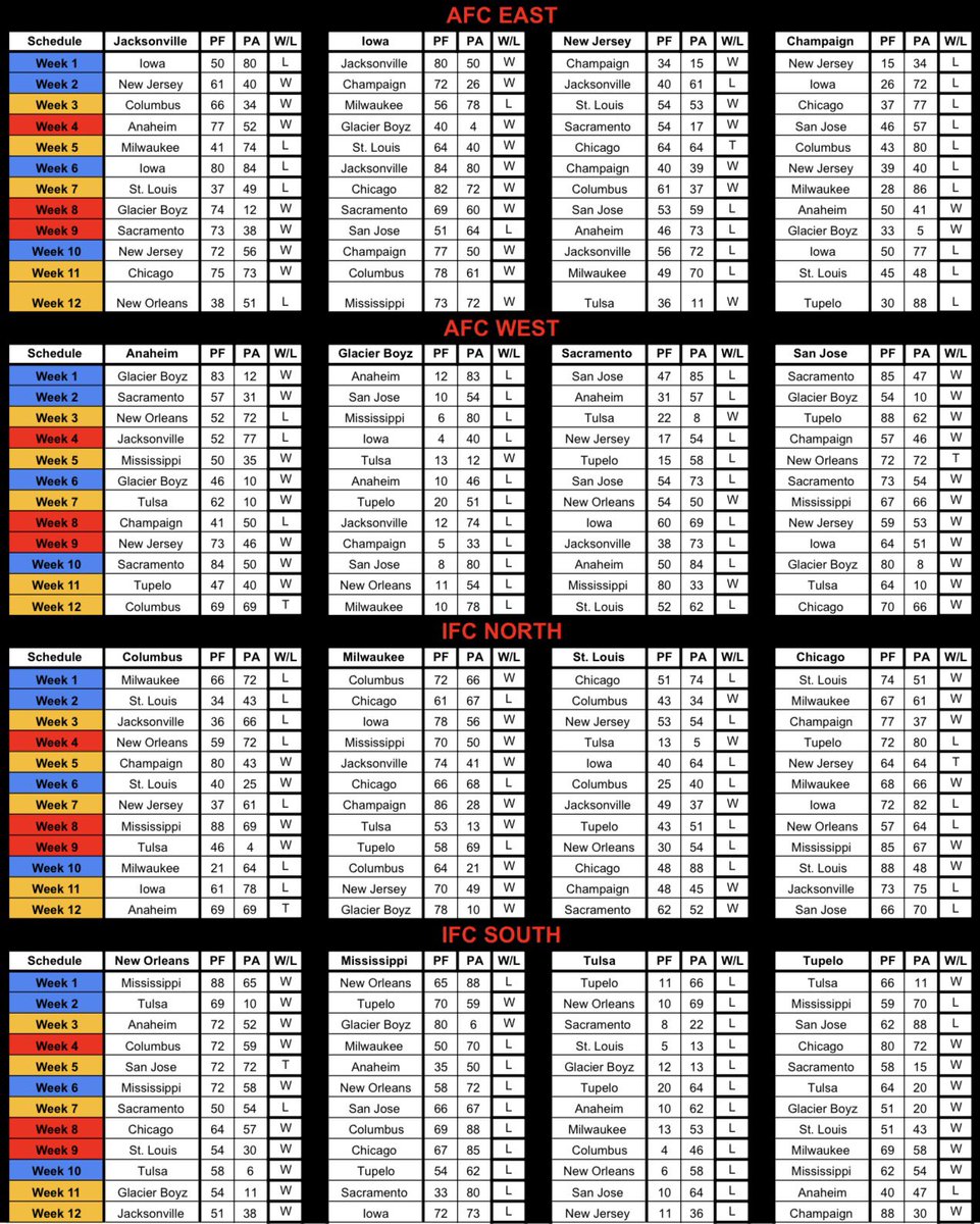 Retro Bowl Mobile Arena Football League tweet media