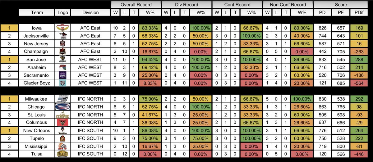 Retro Bowl Mobile Arena Football League tweet media