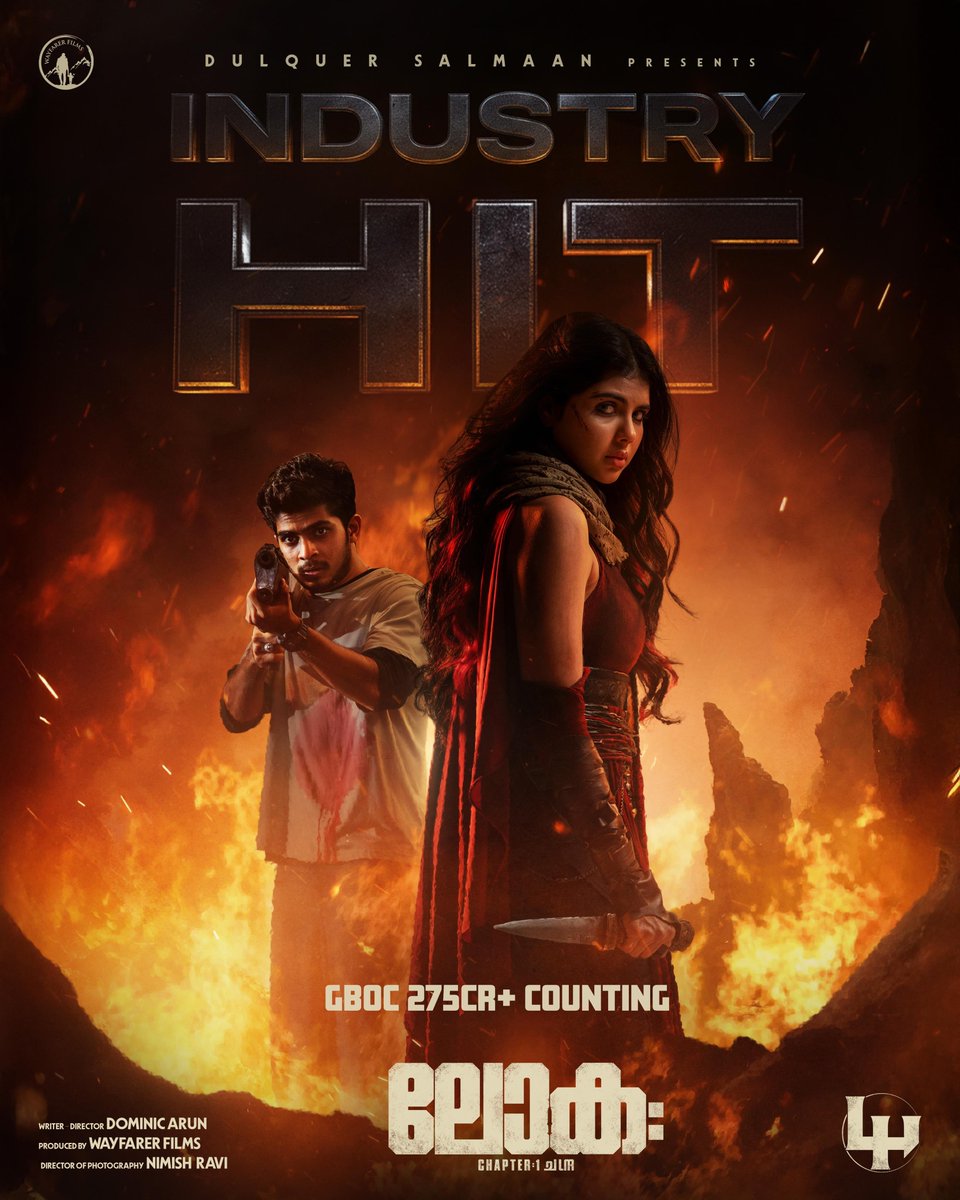 KeralaBxOffce's tweet photo. #Lokah The New Industry Hit of Mollywood 🔥🔥🔥 

GBOC 275 cr + &amp; Counting 🔥🔥🔥🔥

Official Poster from @DQsWayfarerFilm 👏

Congrats #KalyaniPriyadarshan , #DominicArun , #DulquerSalmaan &amp; entire team 👏👏👏👏👏 https://t.co/pDP0W7dgR2