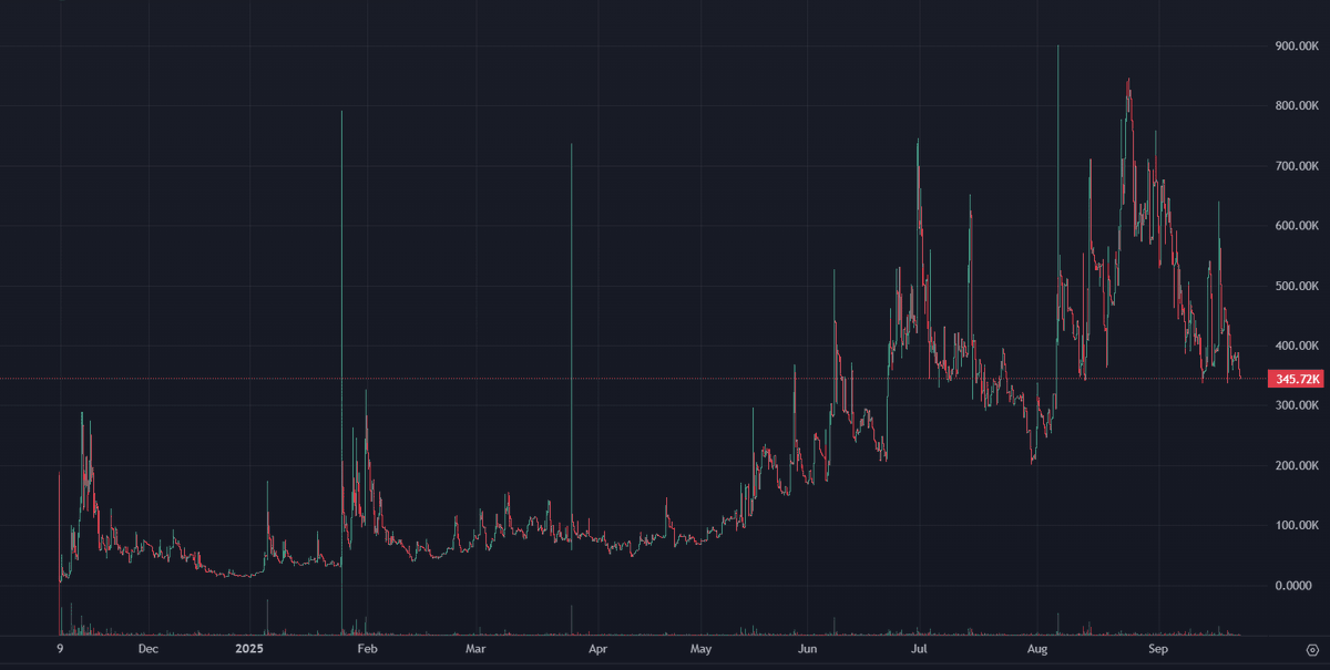 Harambe Capital tweet media