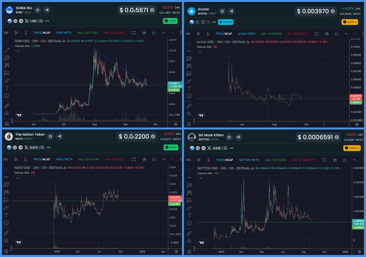 Based Elnen (@based_elnen) on Twitter photo π¦ BULLISH & HIGH POTENTIAL @BASE CHARTS π
πΉ $SHIB <a href="/schismaticshiba/">SHIBA ON BASE</a> - 3.9M MC
πΉ $ARCHAI <a href="/TheARCHAI_/">ARCH AI</a> - 3.2M
πΉ $NATO <a href="/NatoTok3n/">TheNationToken</a> - 2.2M
πΉ $SKITTEN <a href="/OfficialSkitten/">SKITTEN_OFFICIAL</a> - 660K
πΉ $CHAD <a href="/BasedChadHQ/">Chad</a> - 1.4M
πΉ $KIBBLE <a href="/CatTownBase/">Cat Town</a> - 320K
πΉ $PBTC <a href="/tokenforge_base/">Token Forge on Base (PBTC)</a> - 240K
πΉ $SEED π¦ BULLISH & HIGH POTENTIAL @BASE CHARTS π
πΉ $SHIB <a href="/schismaticshiba/">SHIBA ON BASE</a> - 3.9M MC
πΉ $ARCHAI <a href="/TheARCHAI_/">ARCH AI</a> - 3.2M
πΉ $NATO <a href="/NatoTok3n/">TheNationToken</a> - 2.2M
πΉ $SKITTEN <a href="/OfficialSkitten/">SKITTEN_OFFICIAL</a> - 660K
πΉ $CHAD <a href="/BasedChadHQ/">Chad</a> - 1.4M
πΉ $KIBBLE <a href="/CatTownBase/">Cat Town</a> - 320K
πΉ $PBTC <a href="/tokenforge_base/">Token Forge on Base (PBTC)</a> - 240K
πΉ $SEED