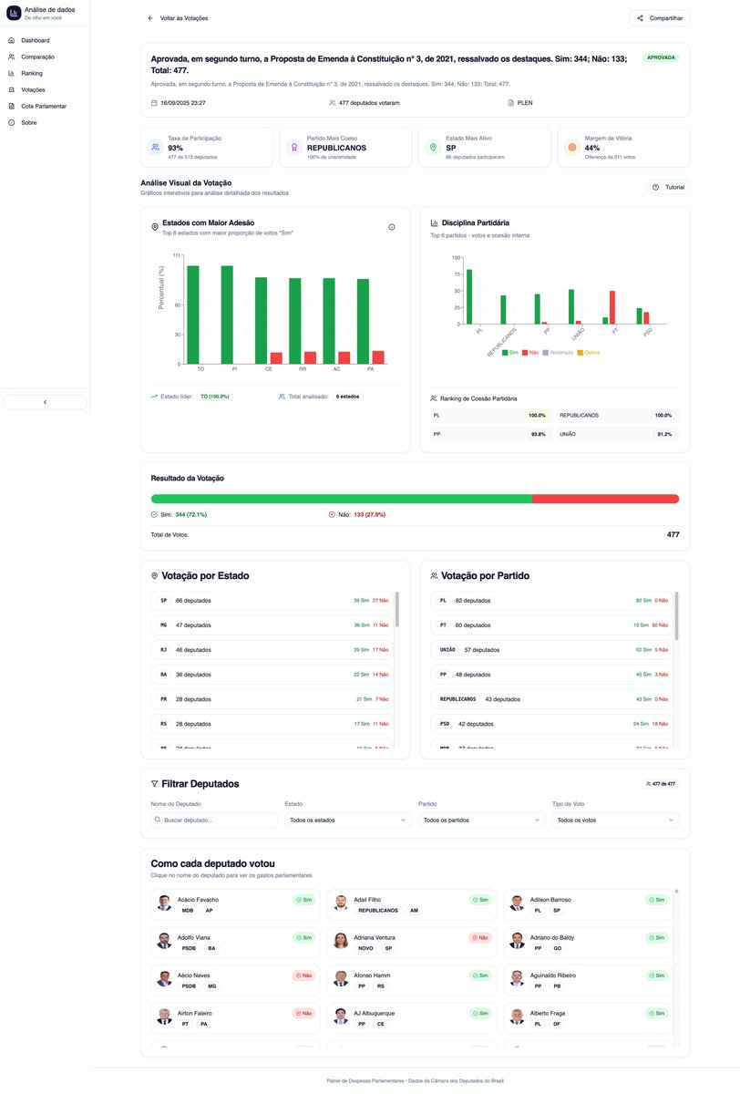 cesar_dev_ar's tweet image. @antoniotabet eu desenvolvi uma ferramenta para ajudar nessa fiscalização dos deputados em relação aos votos e principalmente como gastam.
É gratuita e todos podem usar, seja o lado A ou B, pois ela é apartidária.
Quer um exemplo: Abaixo mostro como eles votaram na PEC da…