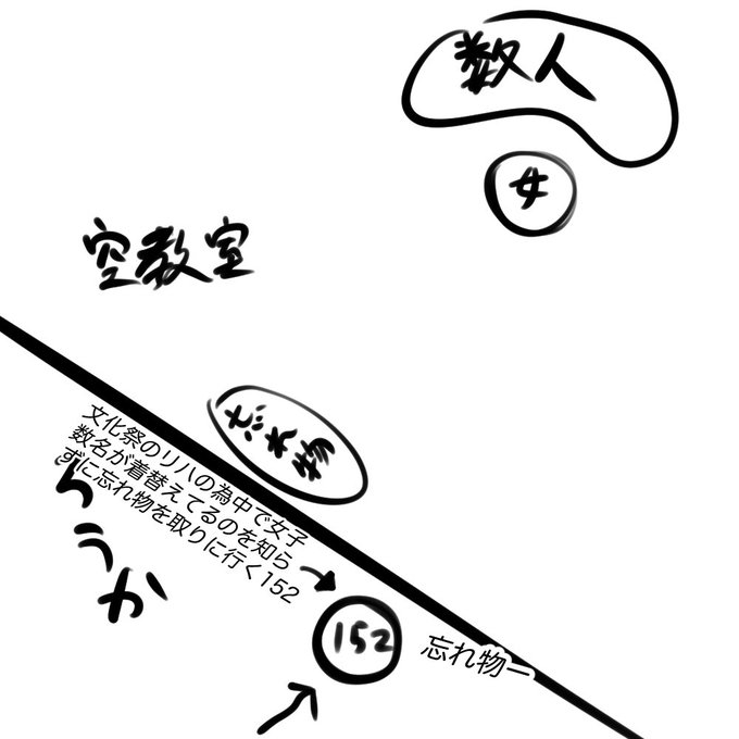 学生時代社会的に死にかけた時の図です 
