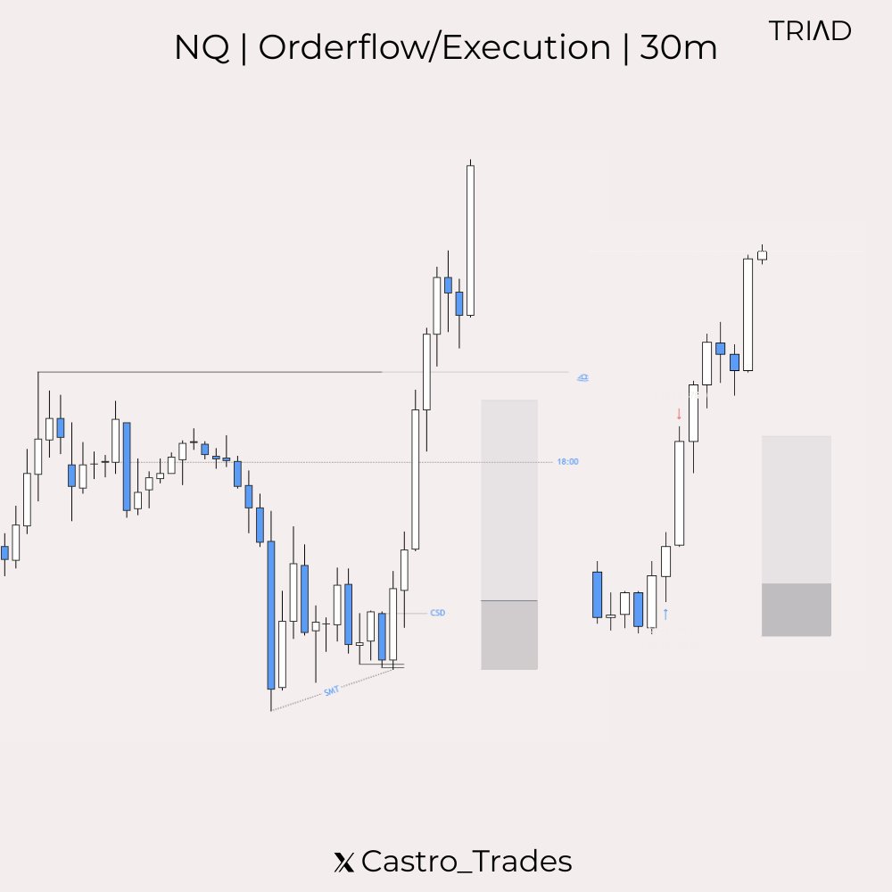 Beauty comes in many forms...

$NQ