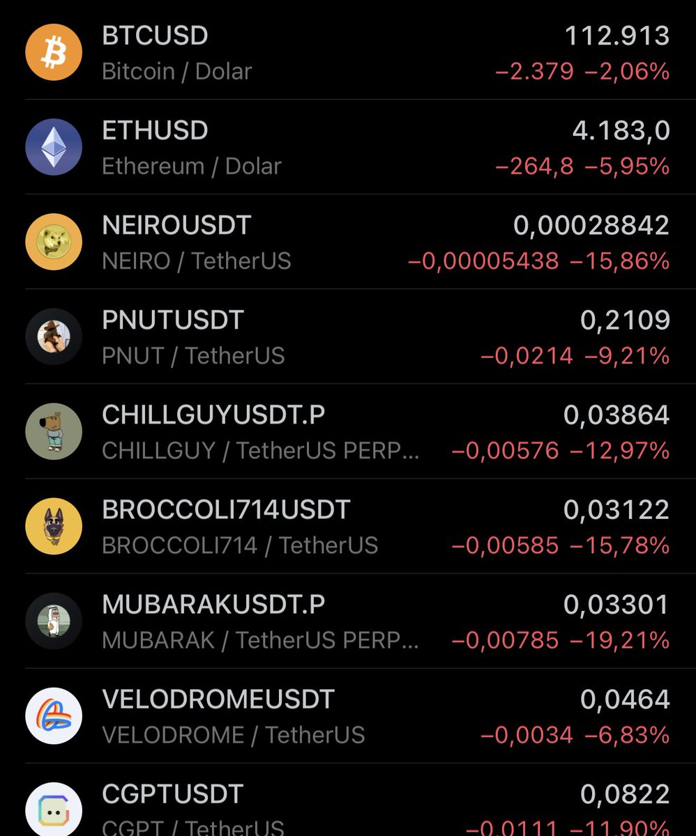 Okuyun ‼️🚨👇

Bugün #kripto piyasası tarihin en büyük likidite temizliğine şahit olmuştur, yaklaşık 2 milyar $ liq ile yeni rekor kırılmış oldu. Bu düşüşün herhangi bir sebebi yok tamamiyle piyasa yapıcı manipülasyonları, Abd borsaları rekor üzerine rekor tazelemeye devam