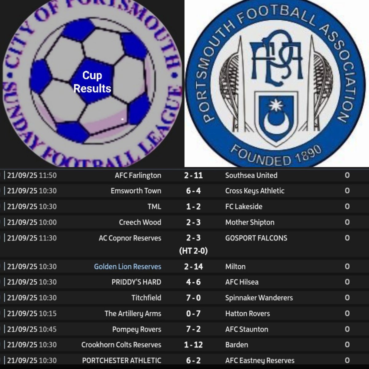 Pompey_Football's tweet image. 🏆 Sunday Results 🏆
         @PDFACups 

Congratulations to @the_portsmouth teams who progressed in the #Trophy #Intermediate and #Plate comps 👏

#Results ⬇️