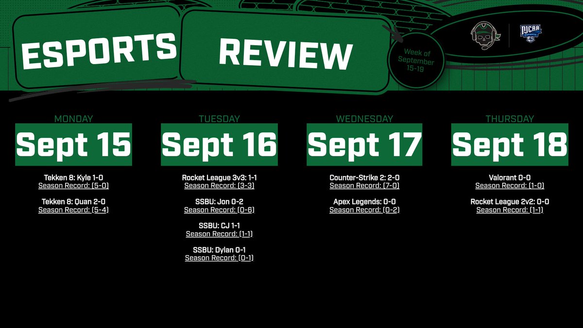 SSCCEsports's tweet photo. Shelton Esports week in review! #SSCC #sheltonstatecommunitycollege #ssccathletics #ssccesports #njcaae https://t.co/MKXJ1uWvtE