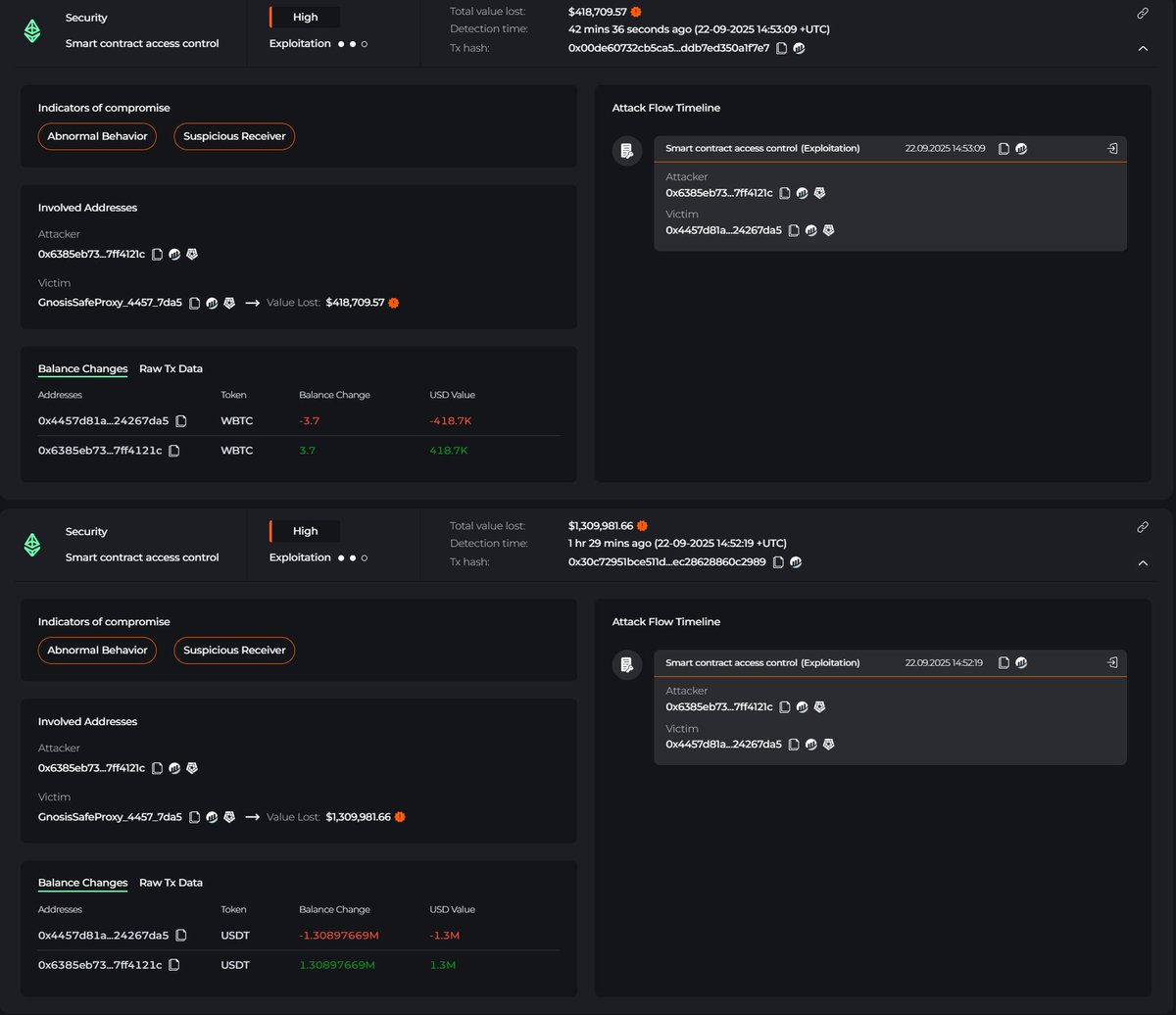 🚨ALERT🚨Our system has detected $11.3M in suspicious transactions involving <a href="/UXLINKofficial/">UXLINK</a>

An ETH address executed a delegateCall, removed the admin role, and called "addOwnerWithThreshold" before transferring $4M $USDT, $500K $USDC, 3.7 $WBTC, and 25 $ETH. 
All USDC/USDT were