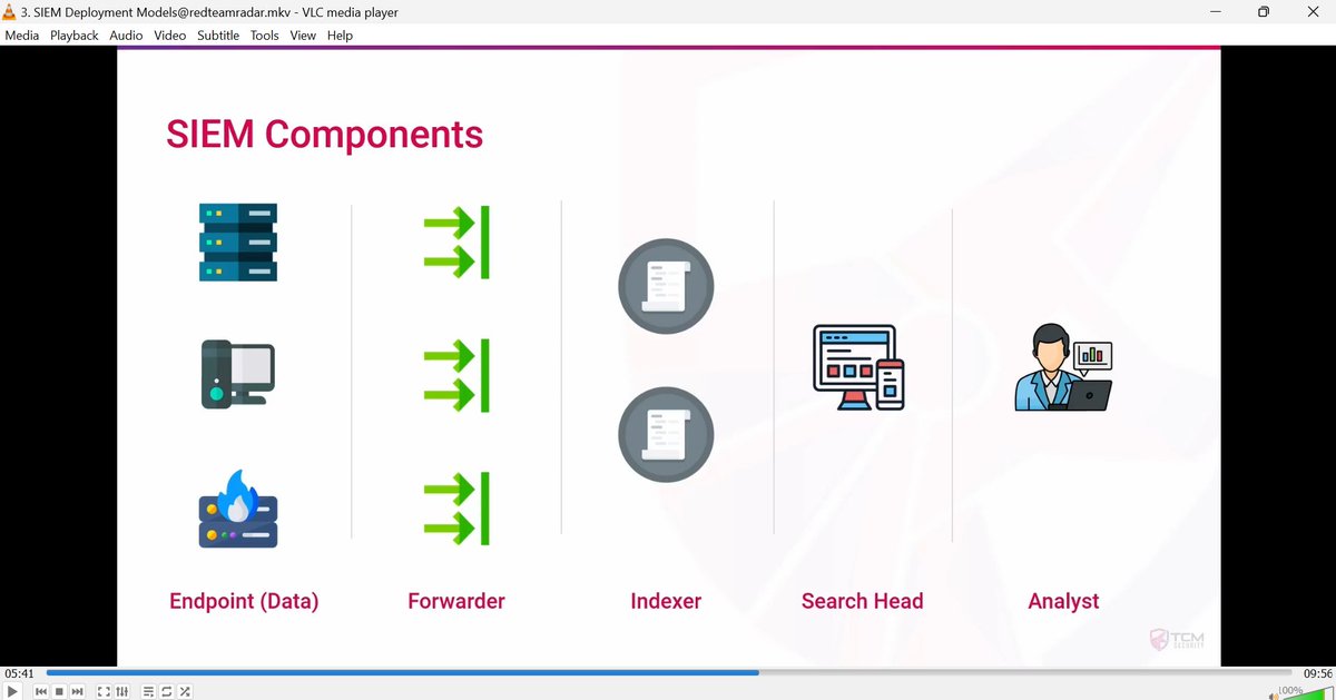 theitgirliee's tweet image. Day 93💃
I did a somewhat formal introduction to SIEM and Log Management. I learnt about SIEM architecture, SIEM deployment models, log types &amp;amp; formats and some attack signatures. Hopefully, my next step after this 100 Days would be to focus on Splunk.
#100DaysOfCyberSecurity