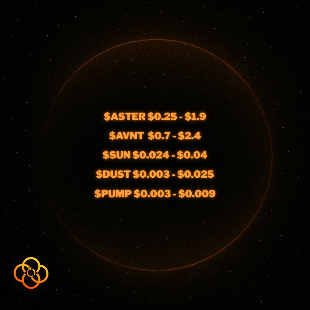 While the broader NFT markets struggled over the past few months, we didn’t sit still.  

We doubled down on research, explored new narratives, and shared plays that actually moved - with conviction, not confusion.  

Lets build on this momentum in coming months.