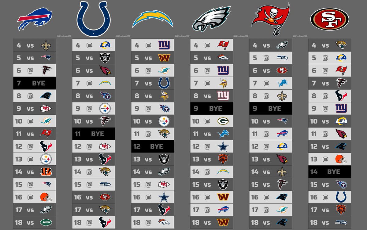 NFL Nerd tweet media
