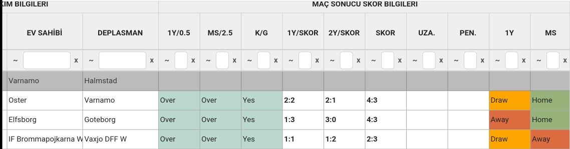 ⏱ 20:00
      
Varnamo 🆚  Hamlstad

🥇KG Var

🥈2.5 Üst

🎖Sürpriz +6 

Sizde analizi inceleyip kendi fikrinize göre oynayabilirsiniz.
Bu kadar gol çıkarmı çıkmaz mı birşey diyemem ama analizin hatırına ben ufak bir miktar +6 deneyeceğim.

🔷 Maestro_Bets
