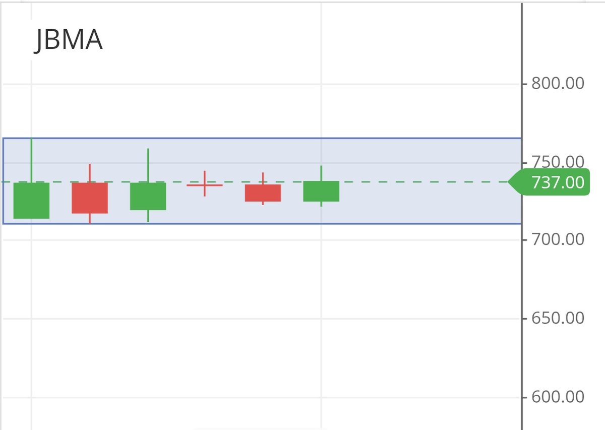 noobtrader33's tweet image. JBMA