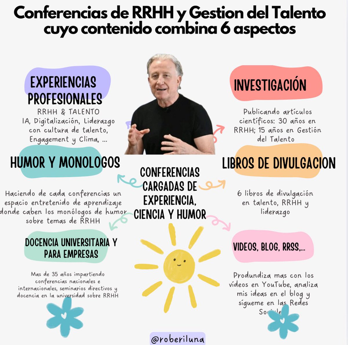 Roberto Luna / Gestión del Talento tweet media