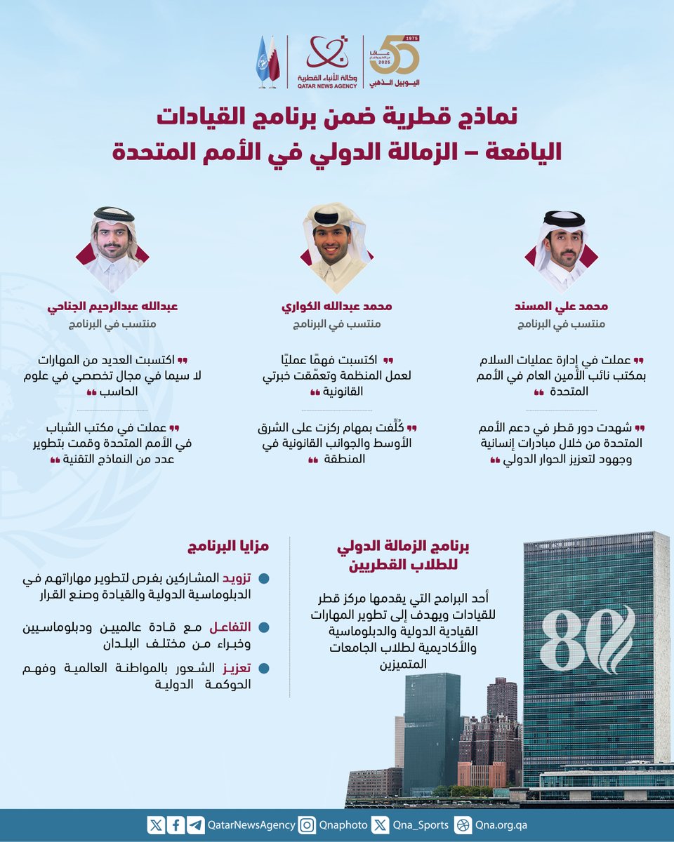 #قنا_انفوجرافيك |
نماذج قطرية ضمن برنامج القيادات اليافعة - الزمالة الدولي التابع لمركز #قطر للقيادات 
#قنا 
#الأمم_المتحدة #الأمم_المتحدة80 
#QNAUN80 #UNGA80