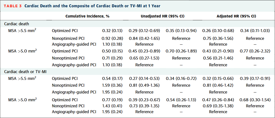 JACC Journals tweet media