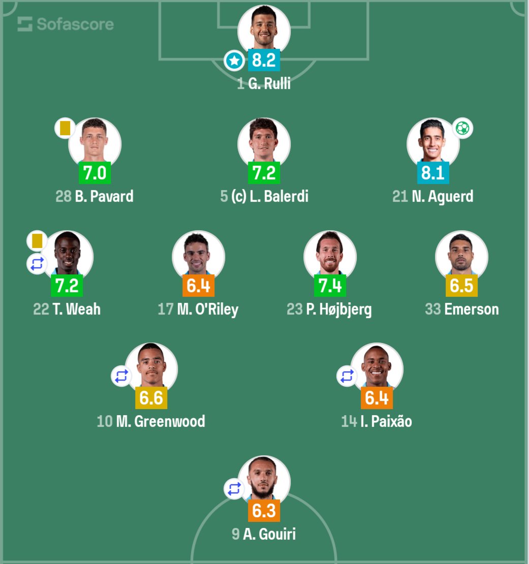 Vincent_1393's tweet image. Les notes des joueurs de l'OM selon @SofascoreINT. Plutôt d'accord ? 👀
