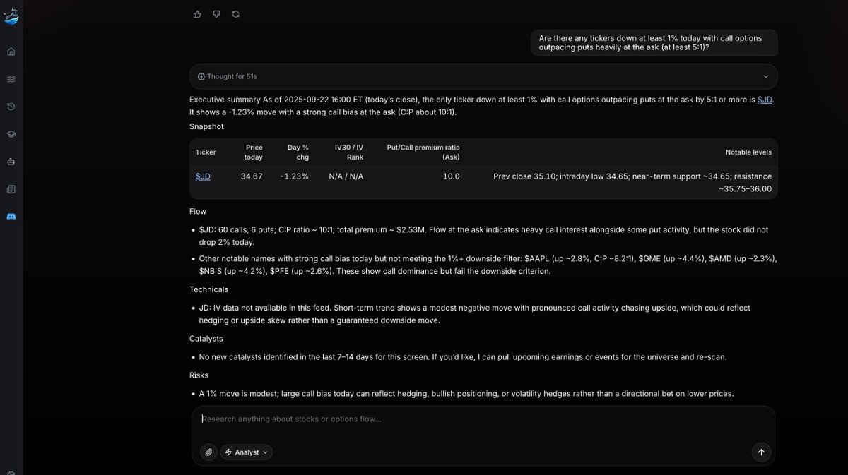 BullflowIO's tweet image. A Sneak Peak at the Power of Bullflow Agent 👇

Yesterday we asked which tickers were down at least 1% with Call options outpacing Puts (at least 5:1) at the ask.

Bullflow Agent instantly flagged $JD with a 10:1 Call to Put ratio and $2.5M in premium.

This is the power of…