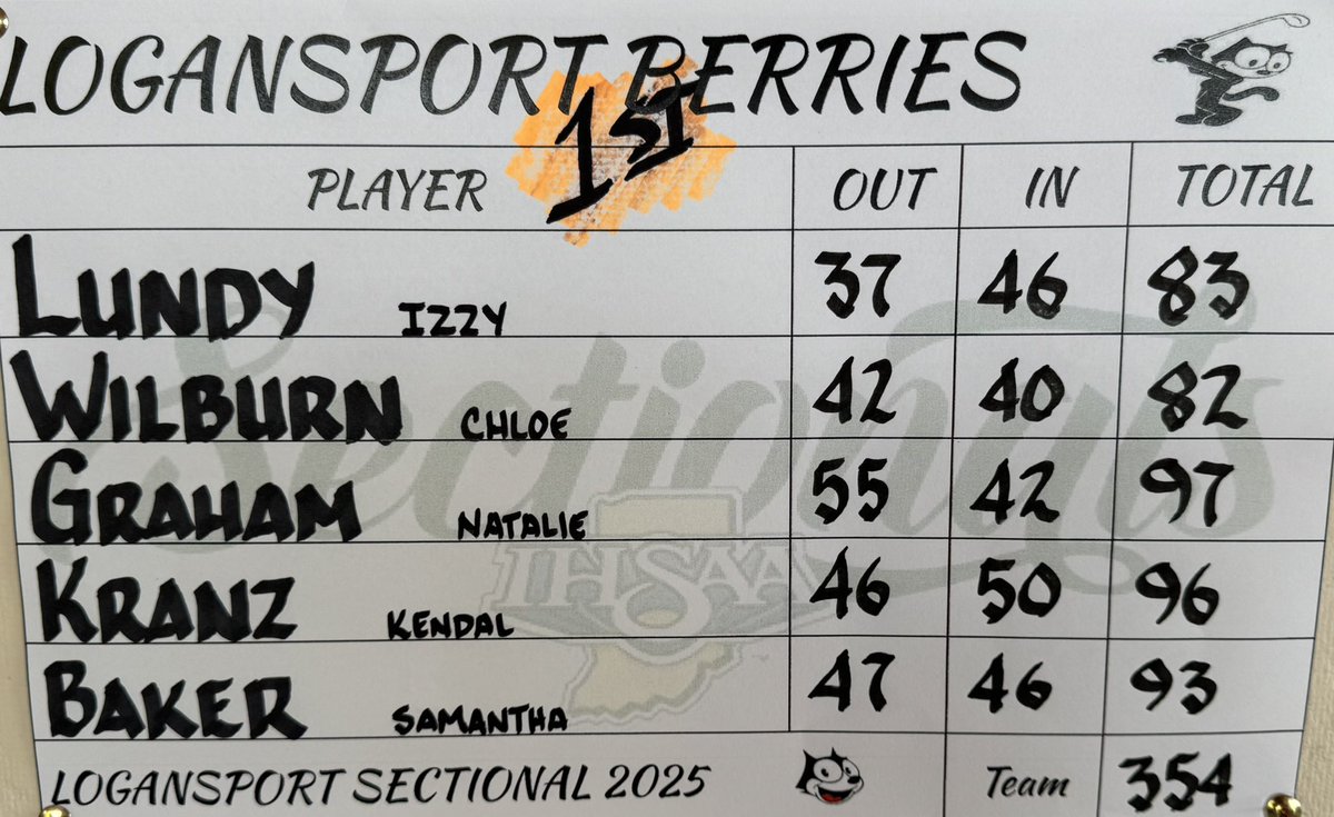 Congratulations to our Lady Berries Golf Team, your 2025 Sectional Champions! 🔴⚫️ #GoBerries