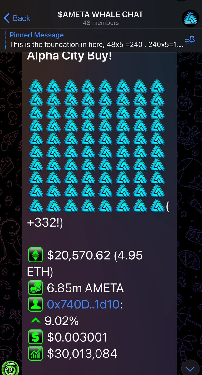 Another day another $20k buy in $AMETA !!

As usual you still don’t own enough $AMETA !!!

The Alpha Exchange our CEX set to soft launch within the next 30days !!