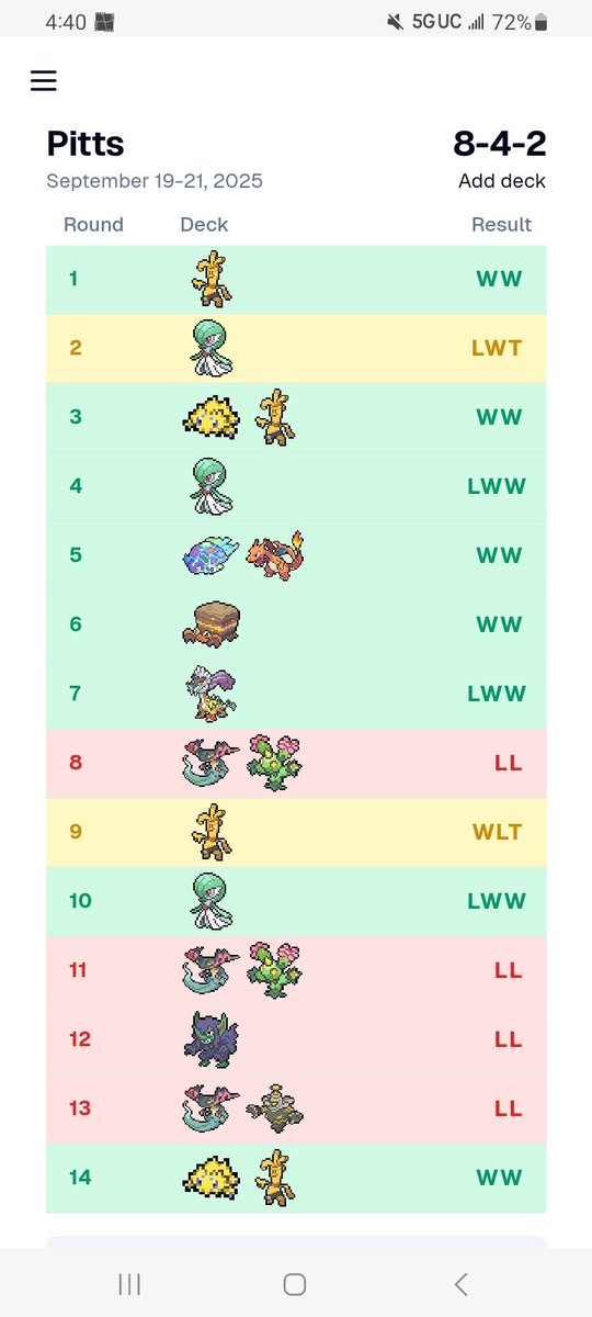 Roadkillx42's tweet photo. My matchups. We decided to not respect cactus this weekend which lost me 2 rounds against pult decks with cactus. https://t.co/YOhbkZC8ae