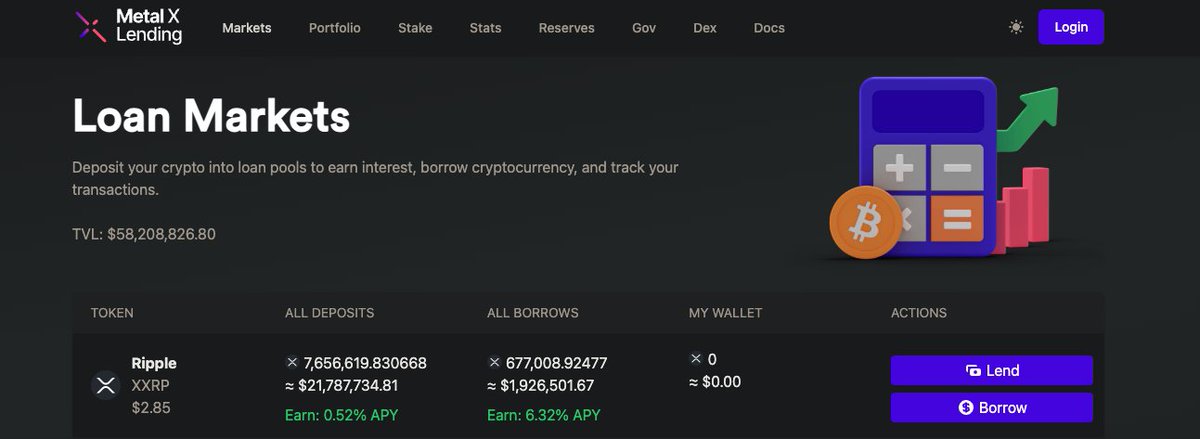 Everyone’s buzzing about the new mXRP certificate from <a href="/MidasRWA/">Midas</a>, <a href="/axelar/">Axelar Network</a> &amp; <a href="/hyperithm/">Hyperithm</a> that tracks market-neutral XRP strategies. 

But don’t sleep on the fact that <a href="/LOAN_Protocol/">LOAN Protocol</a> is already sitting with $21M in live XRP lending earning real on-chain yield right now through