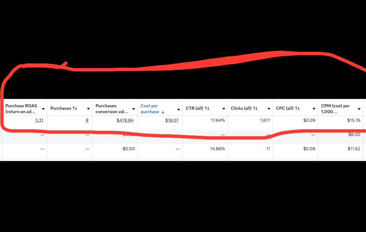 Shoutout to the Kalodata rippers, y'all making it real easy to scale these picture ads