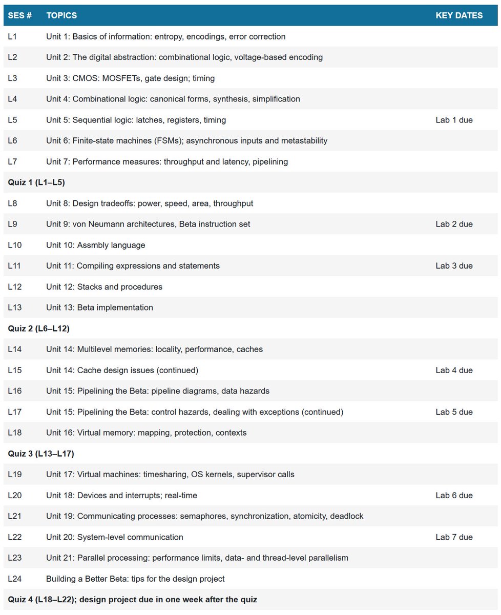 Mike Fitzgerald tweet media