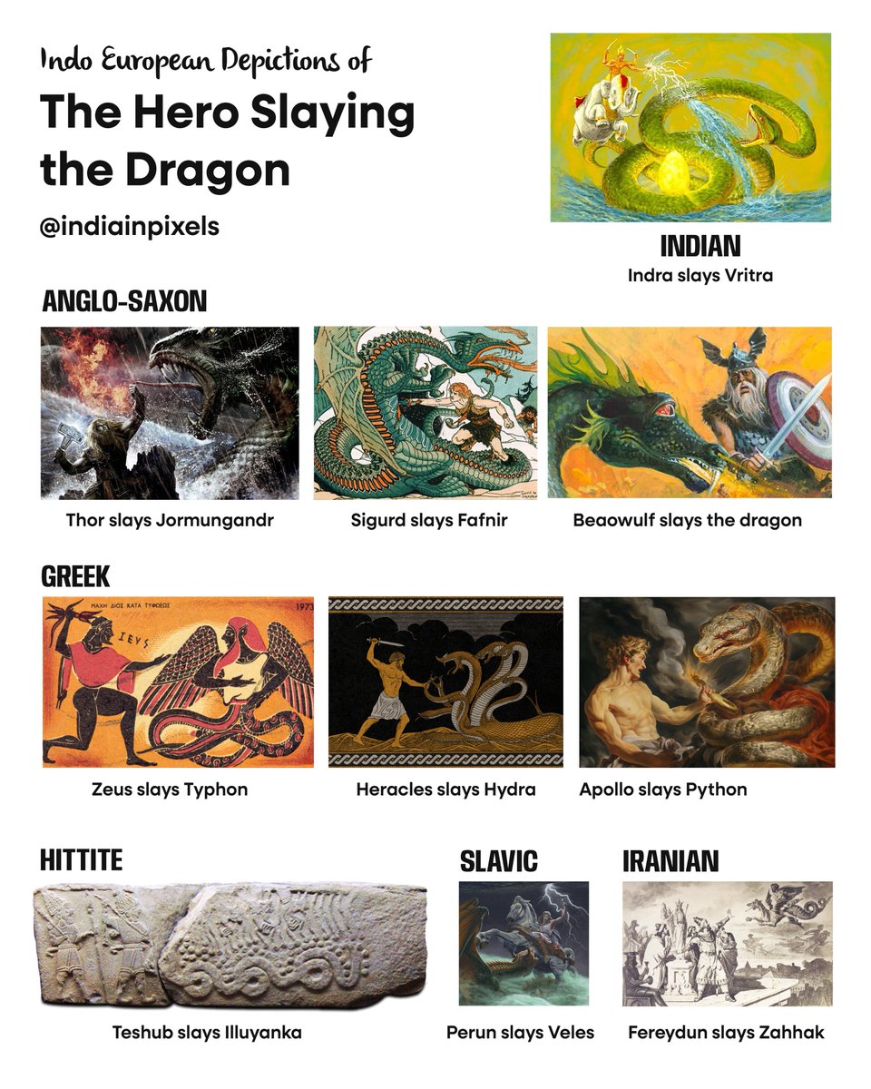 Across all Indo European cultures, there is one story that comes over and over again - the hero slaying the dragon. Here we compile all the manifestations of this archetype.