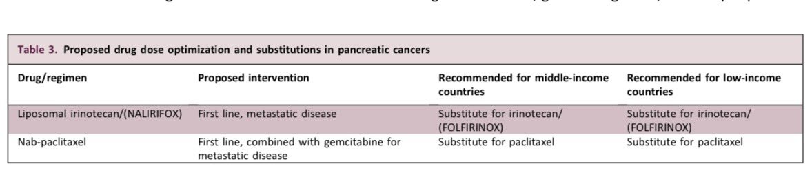 Our recommendations to improve access thru dose optimization and substitutions of expensive drugs <a href="/myESMO/">ESMO - Eur. Oncology</a> Gastrointestinal Oncology Journal <a href="/RenataDAlpino/">Renata D'Alpino</a> <a href="/drdgoldstein/">Daniel Goldstein MD</a> Tiago Felismino Bettina Müller #costeffectiveness #colorectalcancer #PancreaticCancer 
sciencedirect.com/science/articl…