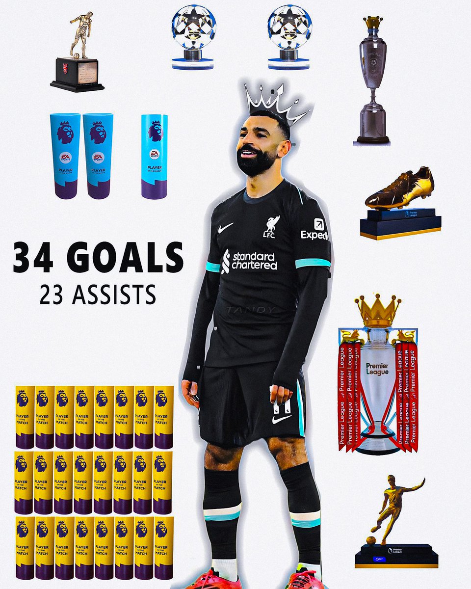 Coque_PL's tweet image. Su club no hace campañas, la prensa no se llena de propaganda y la muchedumbre que dice amar el fútbol no besa por dónde pisa.

Pero es el Número 1.

La temporada individual más bestia de los últimos 20 años en Inglaterra equivale a un 4° puesto en el Circo de Oro. Irrisorio.