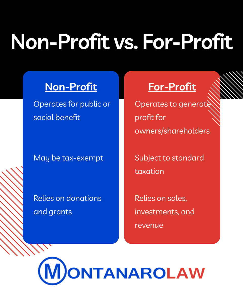 montanarolaw's tweet image. Understanding Non-Profit vs. For-Profit? Let MontanaroLaw guide your business structure decisions. Call today! #NonProfit #ForProfit #BusinessStructure #MontanaroLaw #TaxExempt #PublicBenefit #SocialBenefit #BusinessLaw

(516)203-1700
montanarolaw.com
info@montanarolaw.com