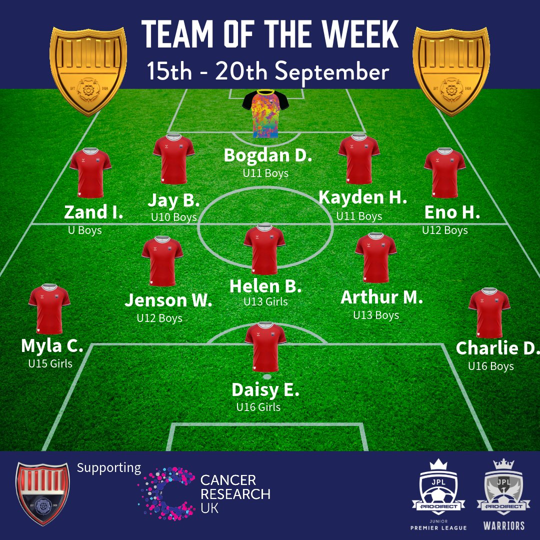 Doncaster Elite AFC tweet media