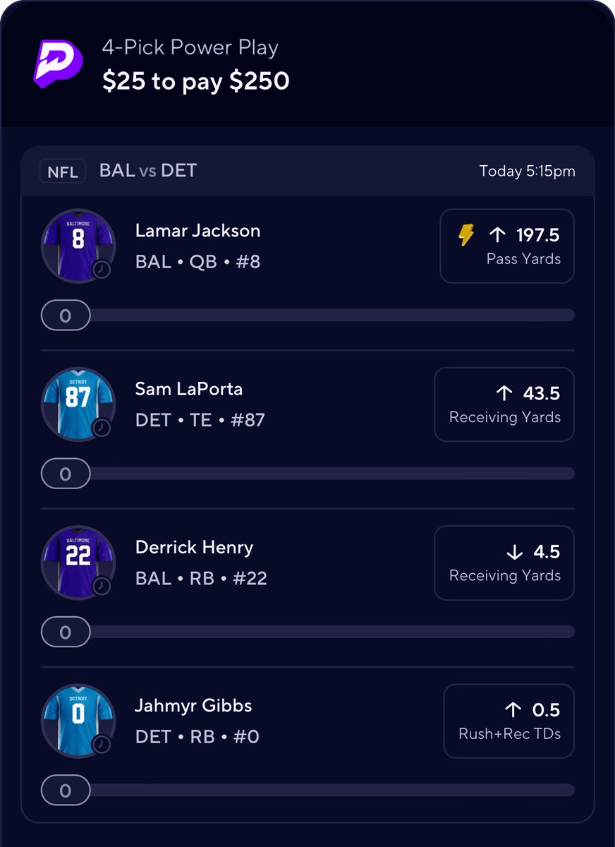 TrollyBets's tweet photo. MNF 10x Stack 

Lamar Discount Promo ⚡️

Sam Laporta O 43.5 Receiving Yards 

Derrick Henry U 4.5 Receiving Yards

Jahmyr Gibbs O 0.5 Rush+Rec TD

Like If Tailing ❤️.

#PrizePicks #NFL #GamblingX https://t.co/ODT1u5WupX
