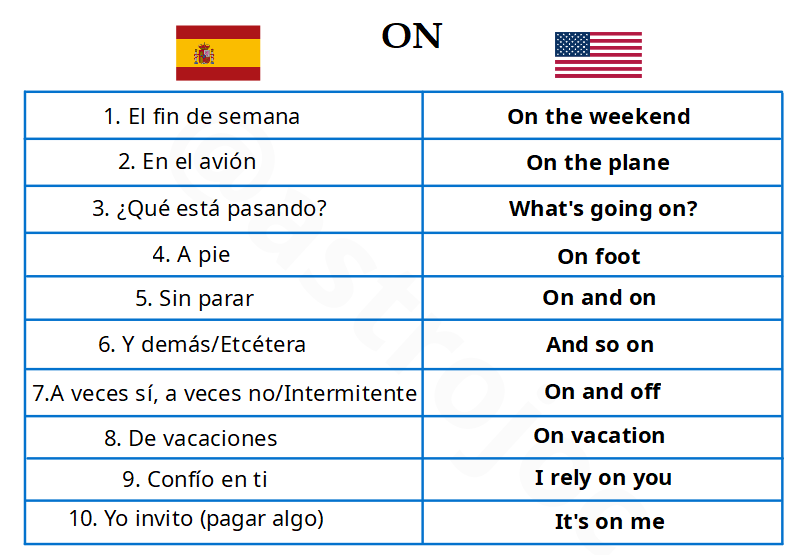 astrojoc's tweet photo. 🔟chunks comunes en inglés con la preposición on🇺🇸

¿Cuáles conocías? https://t.co/VYkQWQlJB2