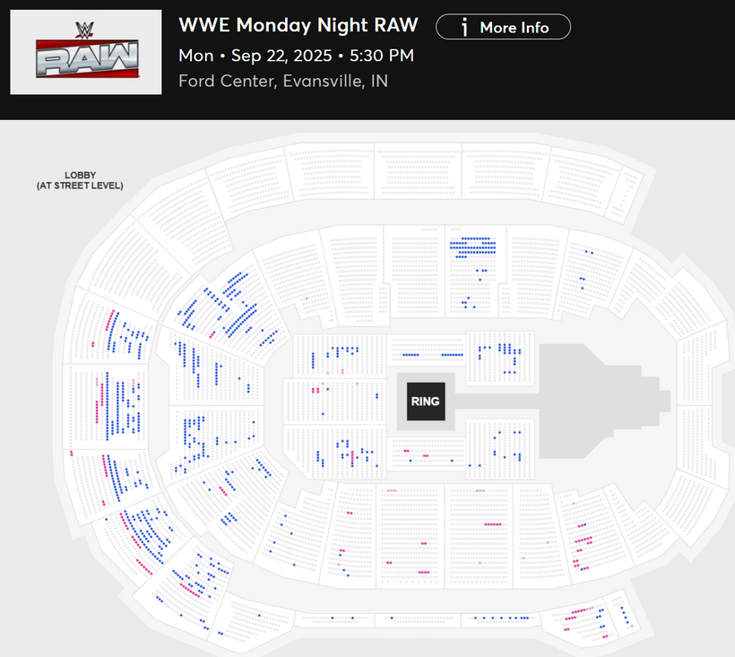 WrestleTix's tweet photo. WWE Monday Night RAW
Mon • Sep 22, 2025 • 6:30 PM
Ford Center, Evansville, IN

Available Tickets: 718
Current Setup: 7,125
Tickets Distributed: 6,407

📺 Tonight's TV
📈 +432 since the last update
📊 YTD Show Avg: 12,386
🔢 Total # of seats on map: 10,142
⏮ 9/30/2024: Raw 6,586
💰 Resale: 361
💵 Cheapest Ticket Available (Standard Admission): $57.55