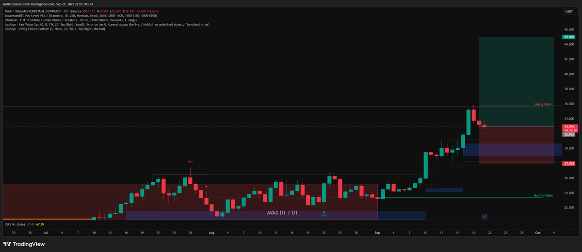 AMHcrypto9's tweet photo. This was my view on the chart. 🦅 https://t.co/HtpR2bNEJP
