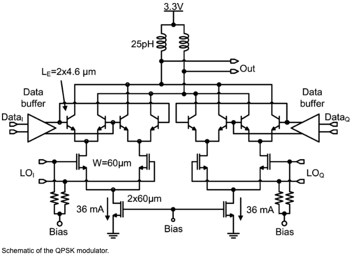 Steve Jurvetson (@futurejurvetson) on Twitter photo Just announced: our most recent investment is Sphere Semi, using generative AI for analog, RF and mixed-signal circuit design.
In the 80’s I did analog chip design (like the QPSK modulator shown here) at HP, and I’ve been looking for an automated design solution for over 20 Just announced: our most recent investment is Sphere Semi, using generative AI for analog, RF and mixed-signal circuit design.
In the 80’s I did analog chip design (like the QPSK modulator shown here) at HP, and I’ve been looking for an automated design solution for over 20
