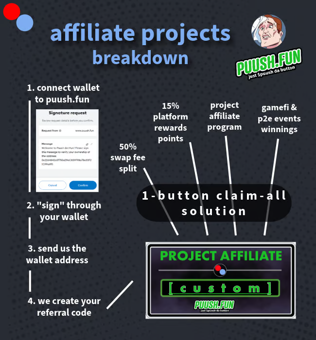 🔴REFERRALS &amp; AFFILIATES PROGRAM🔵

Super excited to announce the implementation of the affiliate program ahead of our massively anticipated closely guarded secret protocol launch 👀 Help us iron out any kinks before the big drop!

This program has something for everyone!