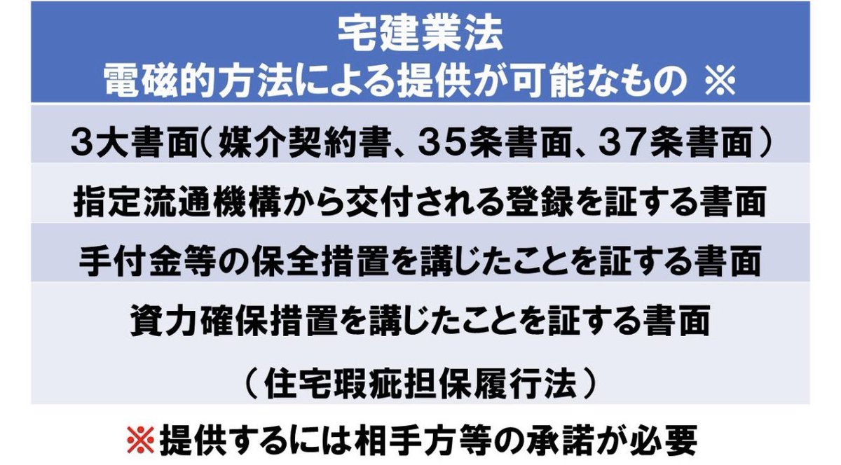 令和5年を皮切りに、宅建業法の電磁的方法による提供等の問題が出題されています。 去年も出ているので、まとめました👇 また