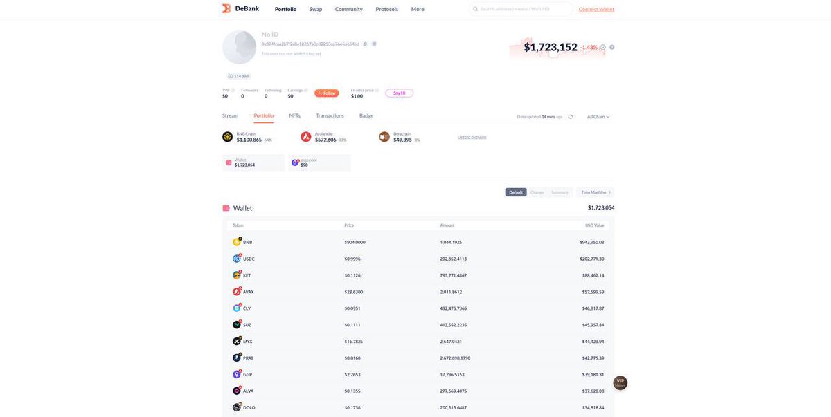 Недавно мы следили за ситуацией с биржей SwissBorg после анонса о взломе SOL Earn. 

Я решил сделать небольшую инструкцию, что делать в подобных случаях, если вы увидите сообщение о взломе и не знаете как действовать дальше.

Шаг 1. Определяем активы хакера
Важно понять, какие