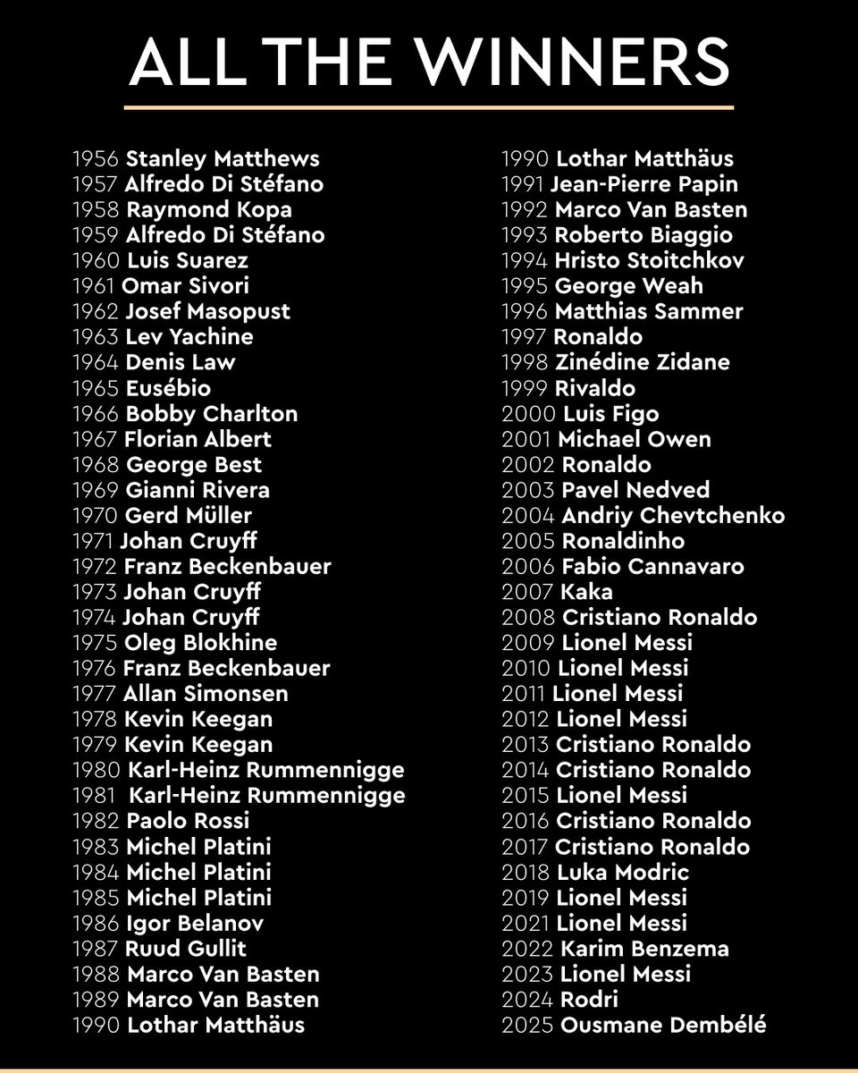 Welcome to the Ballon d'Or family, Ousmane Dembélé! #ballondor