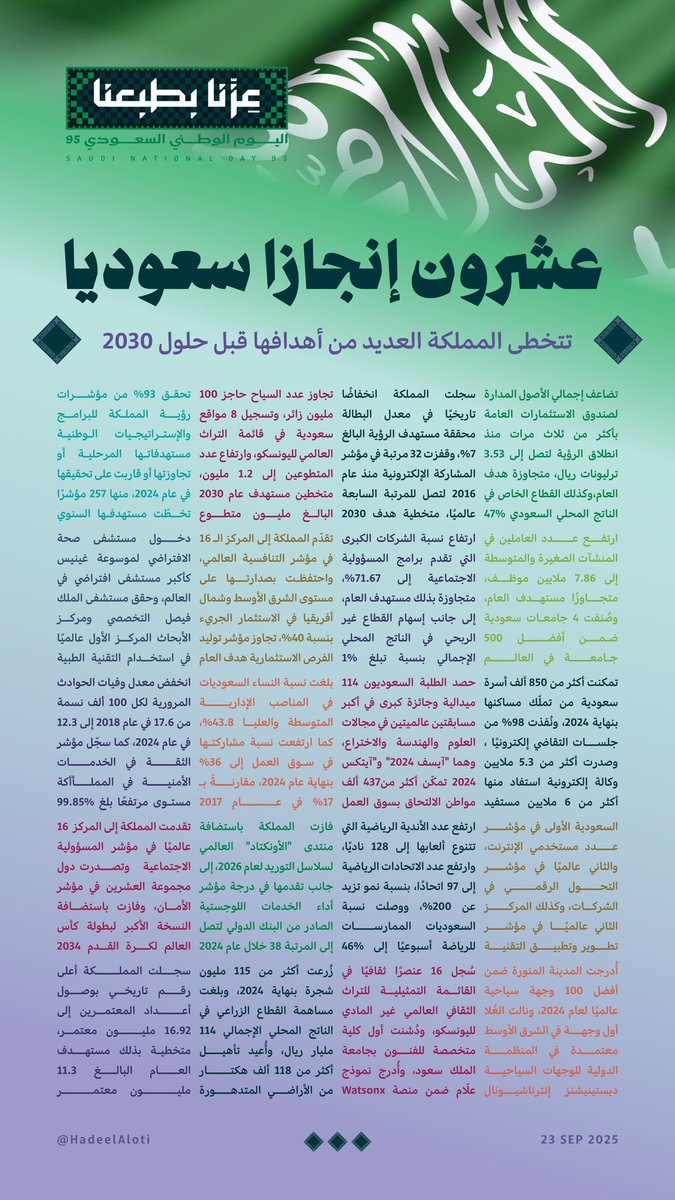 هديل العتيبي | Designer tweet media