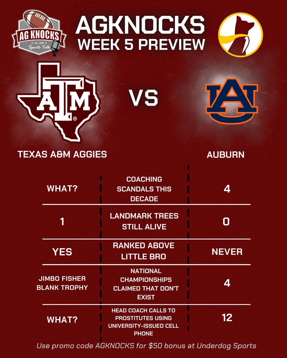 Who ya got this week? #LandmarkTrees #UniversityIssuedCellPhone