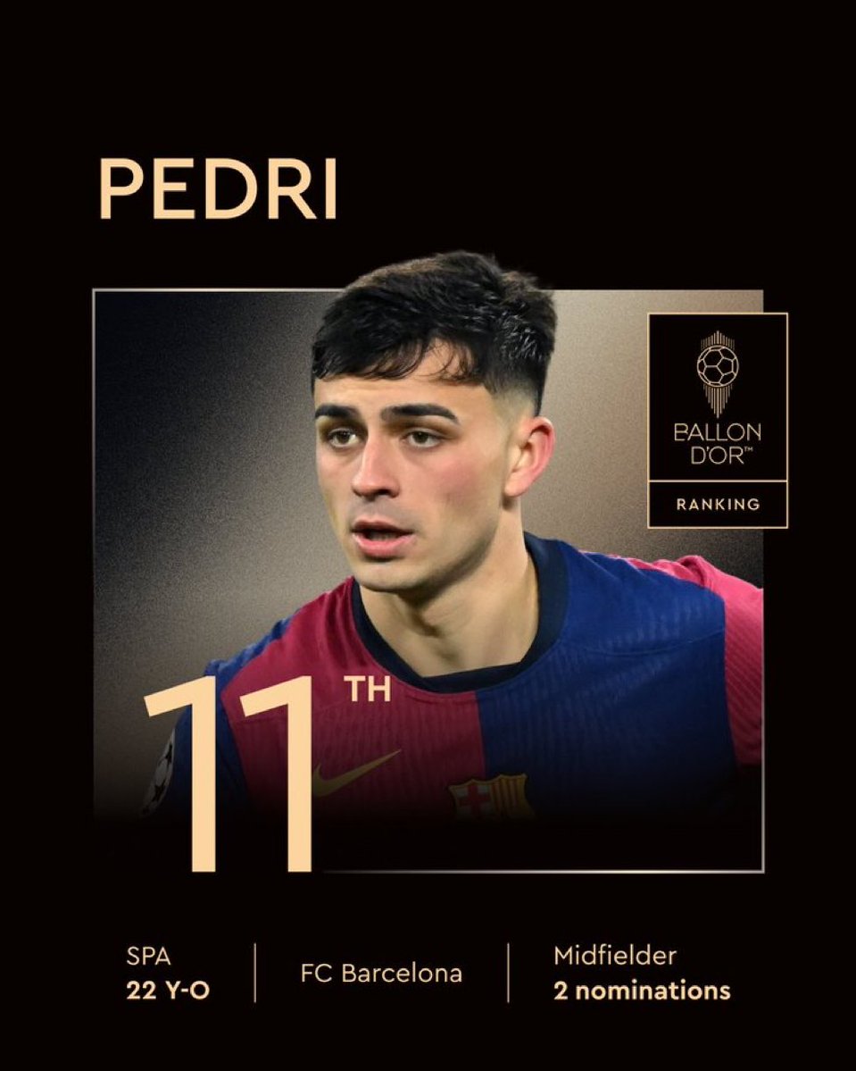 luca_varan's tweet photo. Le classement de Pedri est la preuve que ceux qui votent ne regardent pas les matchs. 
Ils regardent juste les statistiques pour voter ! 
Sa position est due a ses statistiques ce qui est anormal ! 
Tout le monde connaît ma position sur Barcelone ici mais Pedri ,c'est le football !