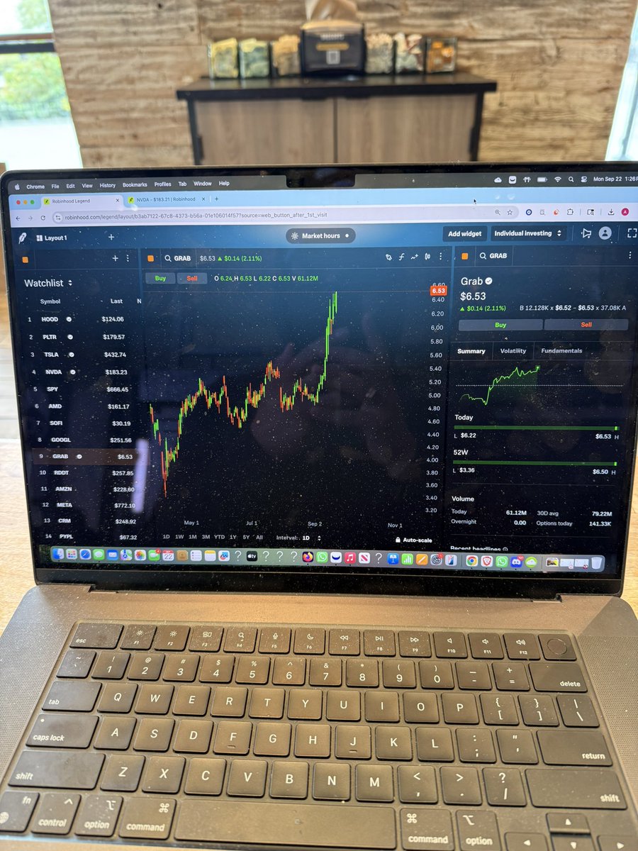 sitting in a coffee shop &amp; watching her really try to break $6.50

on track for another day of 100M+ shares traded

141K calls traded, 6K puts, 0.04 P/C ratio 

$GRAB